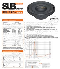 hertz esf20.5
