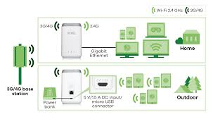 windtre zyxel lte4506